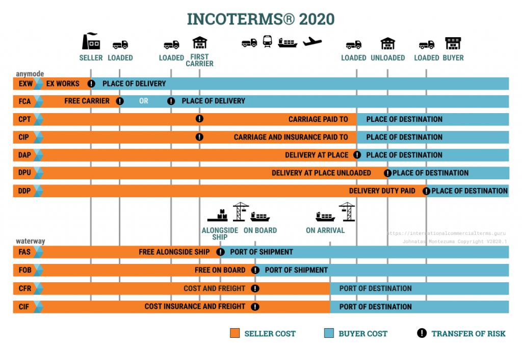 Incoterms 2020 0095